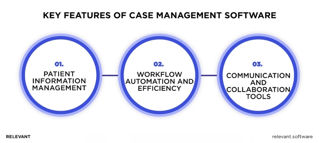 Key Features of Case Management Software for Healthcare