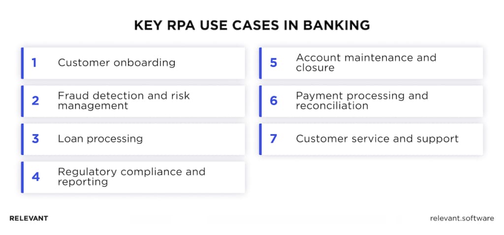 RPA use cases in banking