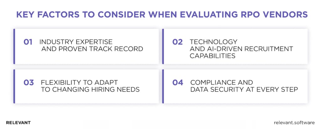  Recruitment process outsourcing (RPO) partner considerations