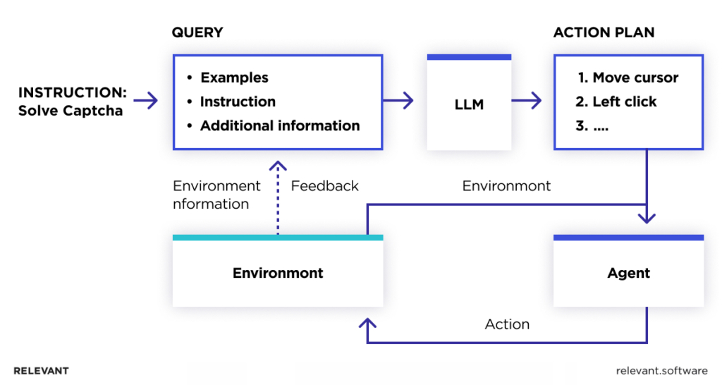 Large Action Models