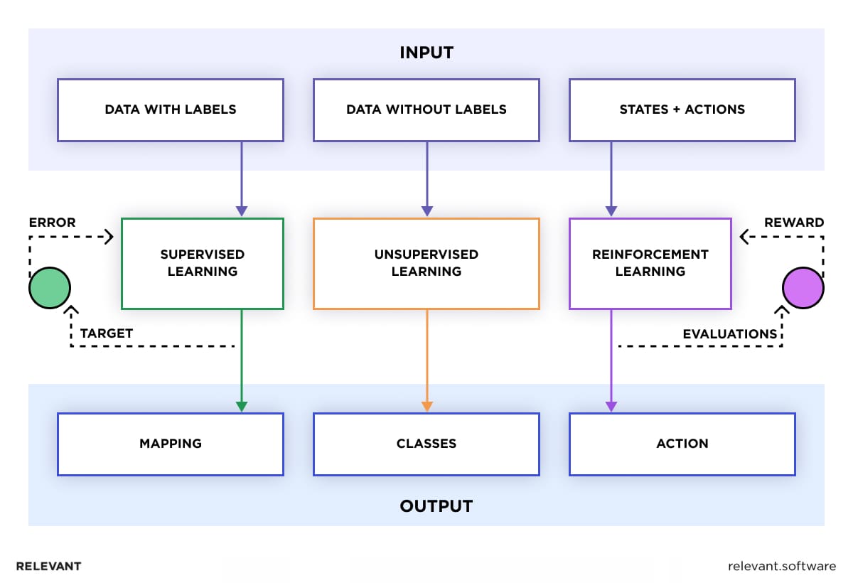 Top Machine Learning Use Cases and Applications by Industry