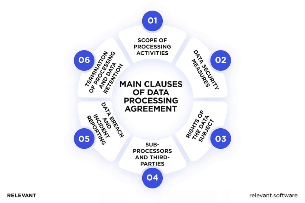 Key Components of a Data Processing Agreement