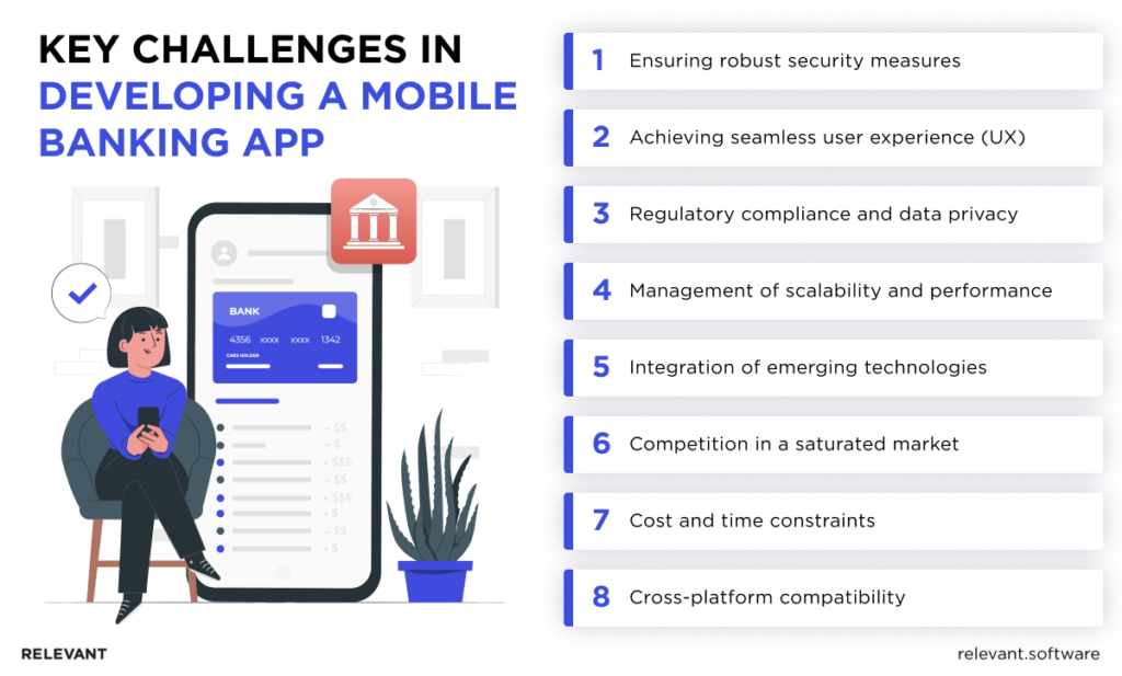 Challenges in Mobile Banking App Development