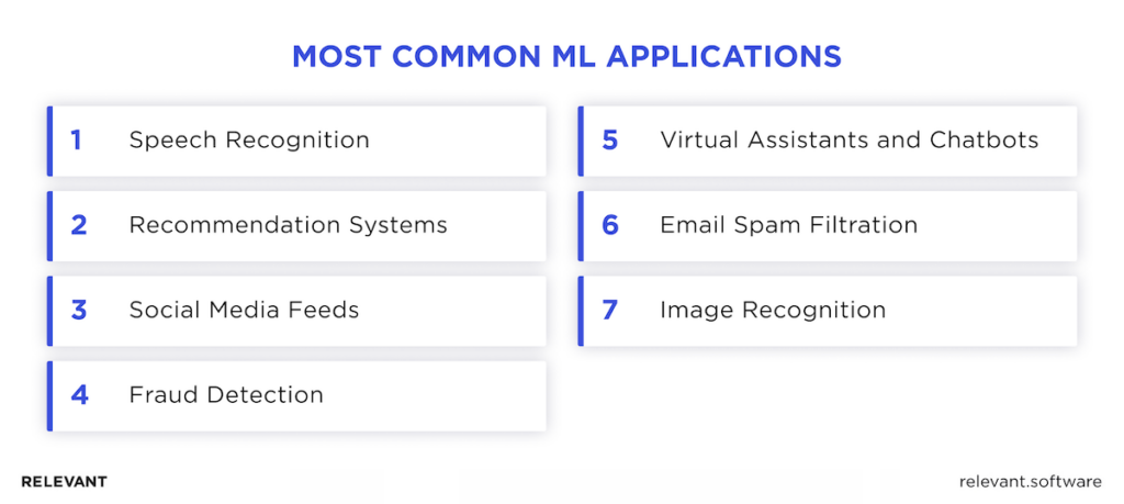 Most common ML applications