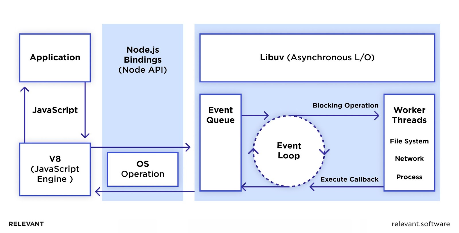 node.js blog app