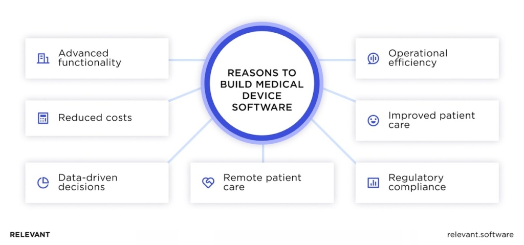 Benefits of Medical Device Software