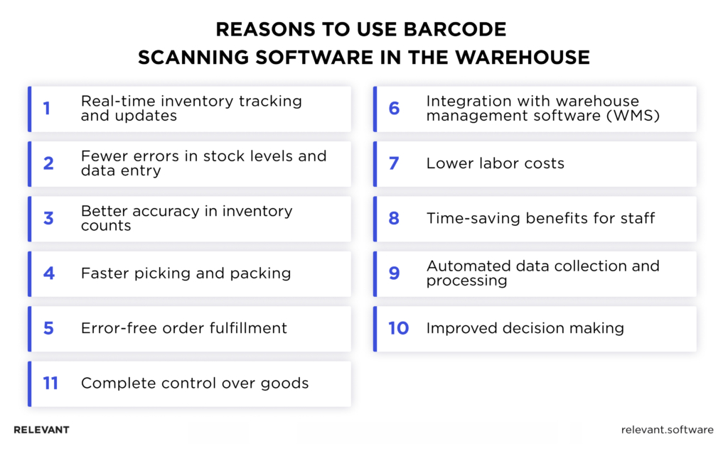 Barcode scanning system for a warehouse