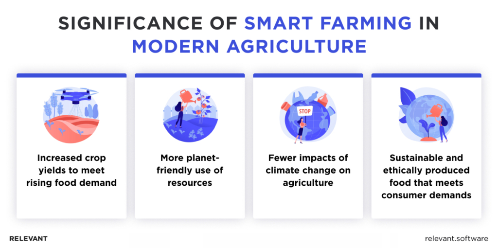 Smart Farming