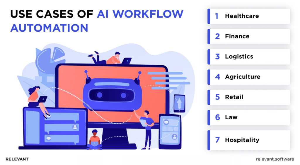 Use Cases of AI Workflow Automation