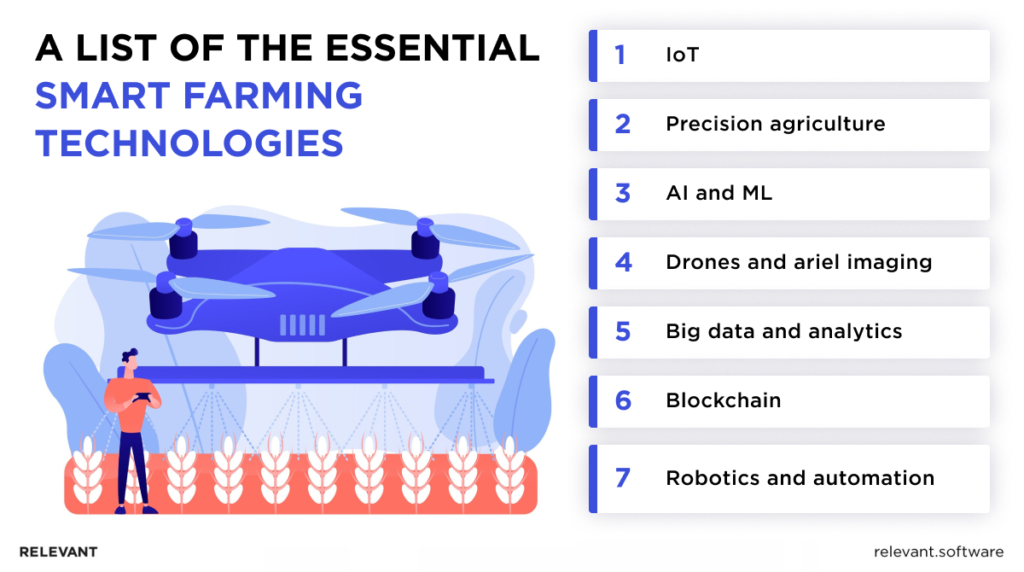 Key Technologies in Smart Farming