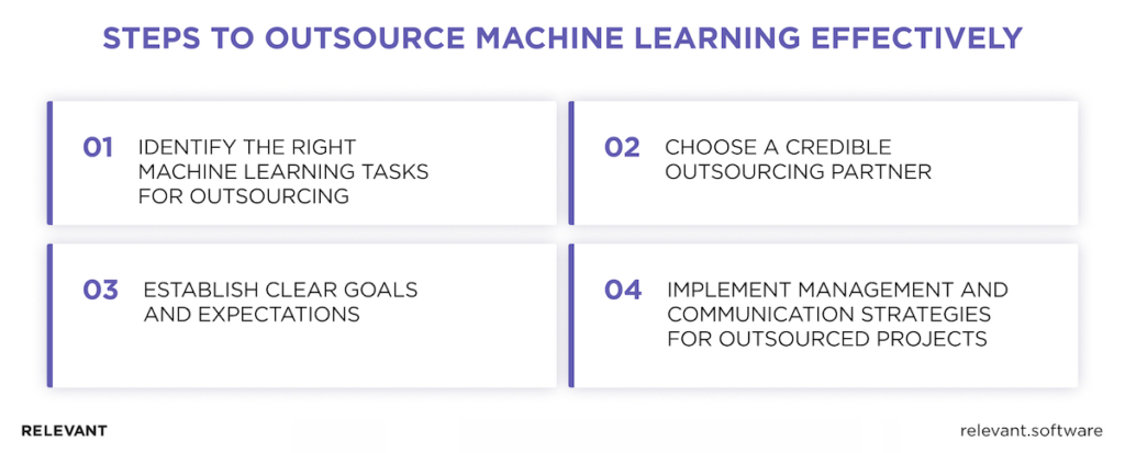 Machine Learning Outsourcing Steps