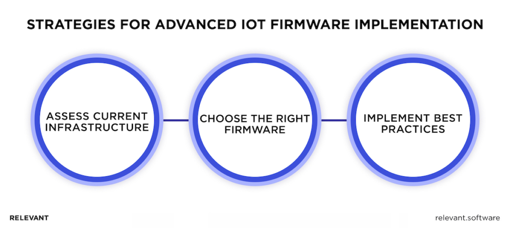 Strategies for Advanced IoT Firmware Implementation