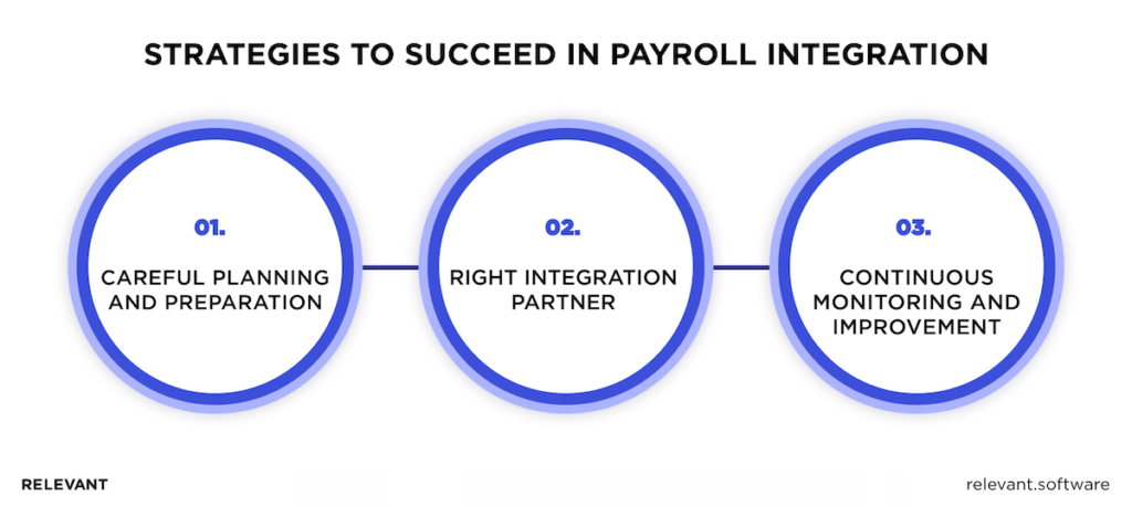 Best Practices for Payroll Integration