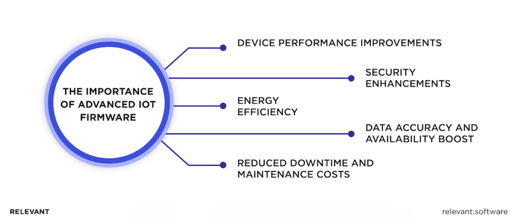 IoT Firmware