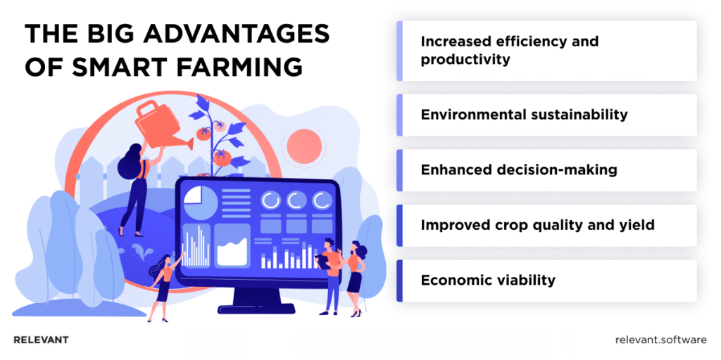 Benefits of Smart Farming