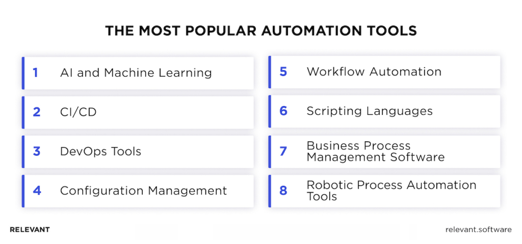 Overview of Popular Automation Tools