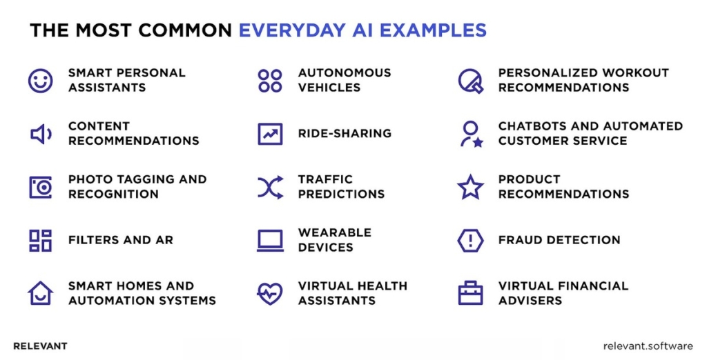 Examples of AI in Everyday Life