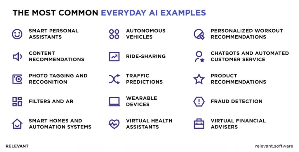 AI Software Development