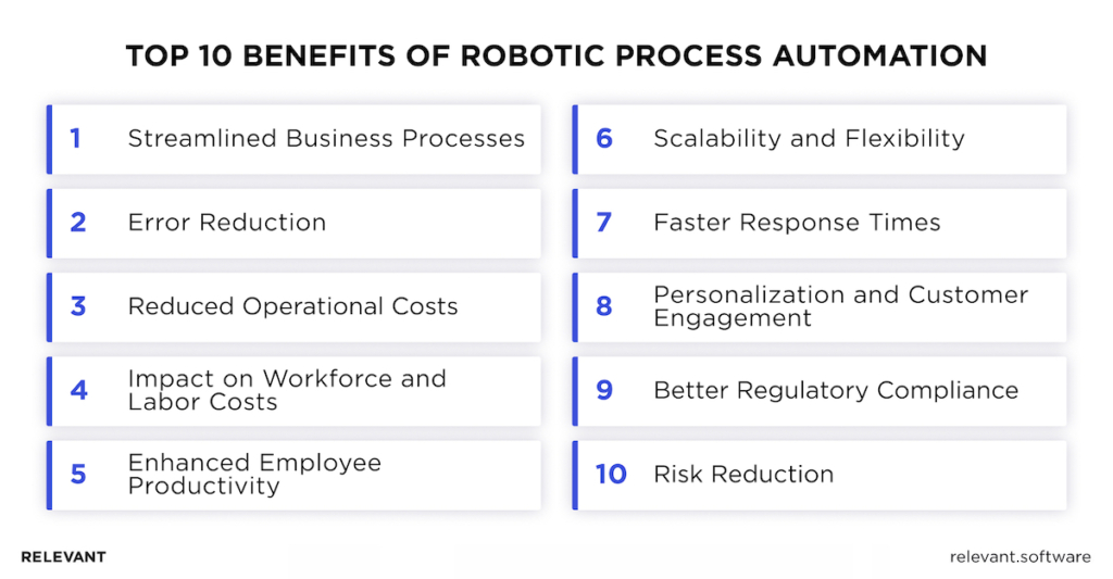 Benefits of Robotic Process Automation