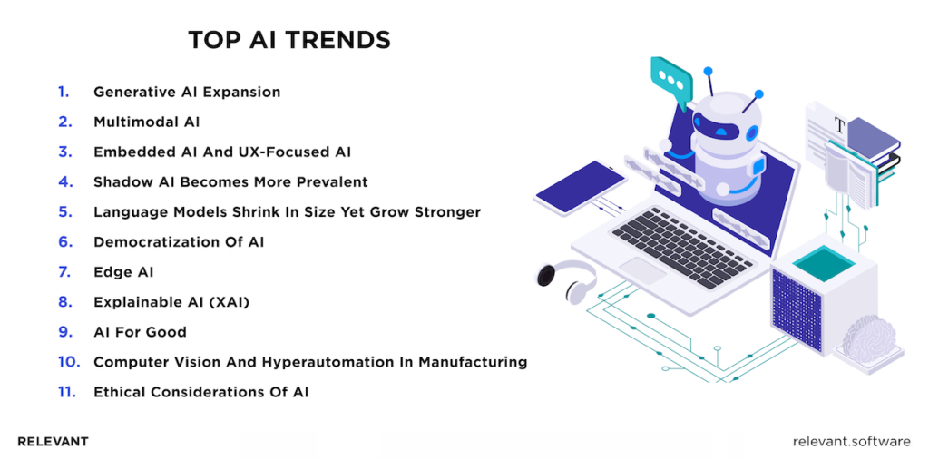 AI Trends