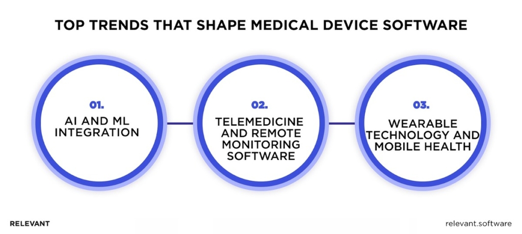 Trends in Medical Device Software