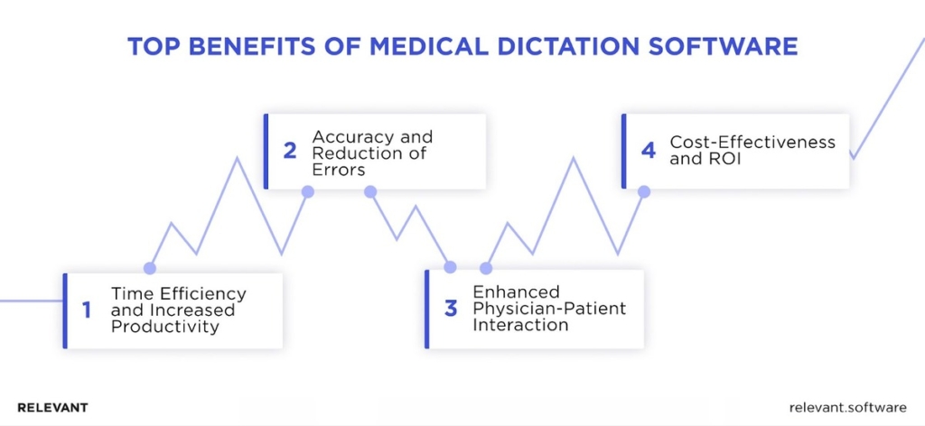 Benefits of Medical Dictation Software