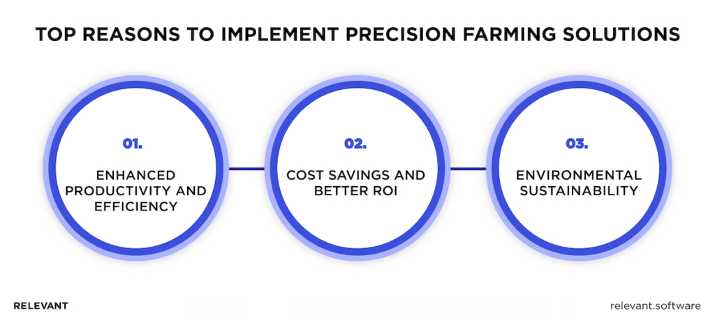 Benefits of Precision Farming Solutions