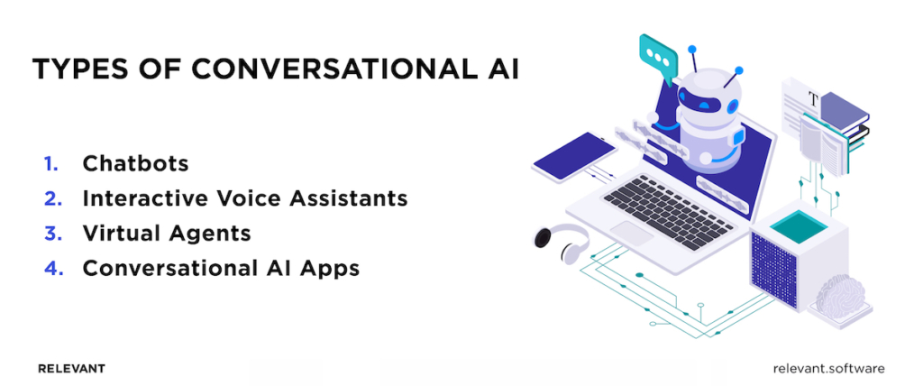 Types of Conversational AI 