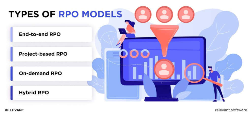 Types of RPO models