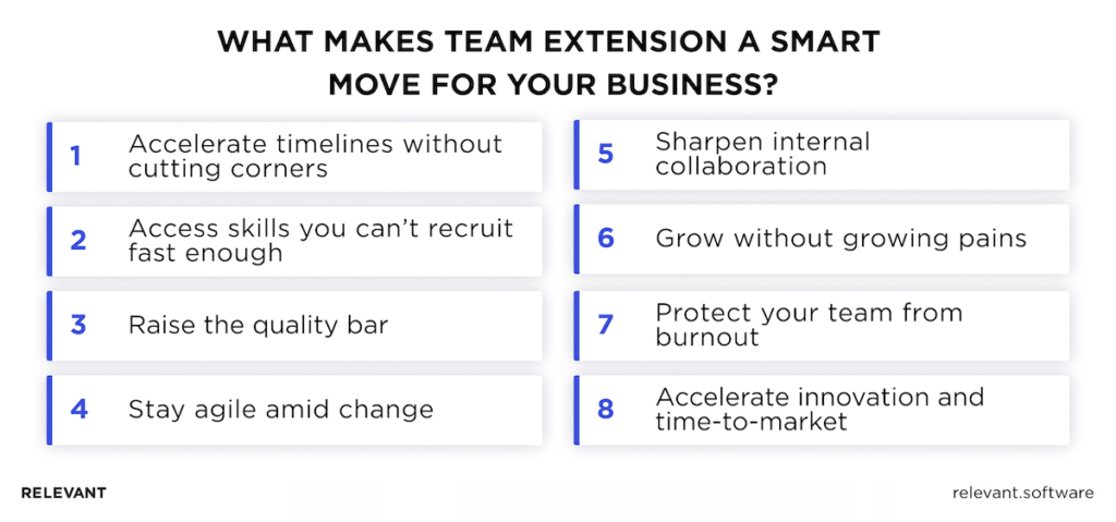 Development Team Extension
