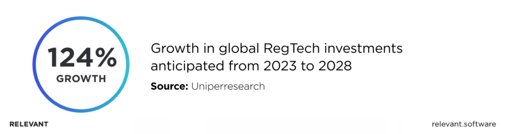 What Is RegTech