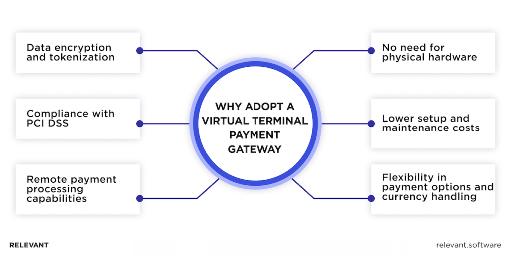 Benefits of  Virtual Terminal Payment Gateway