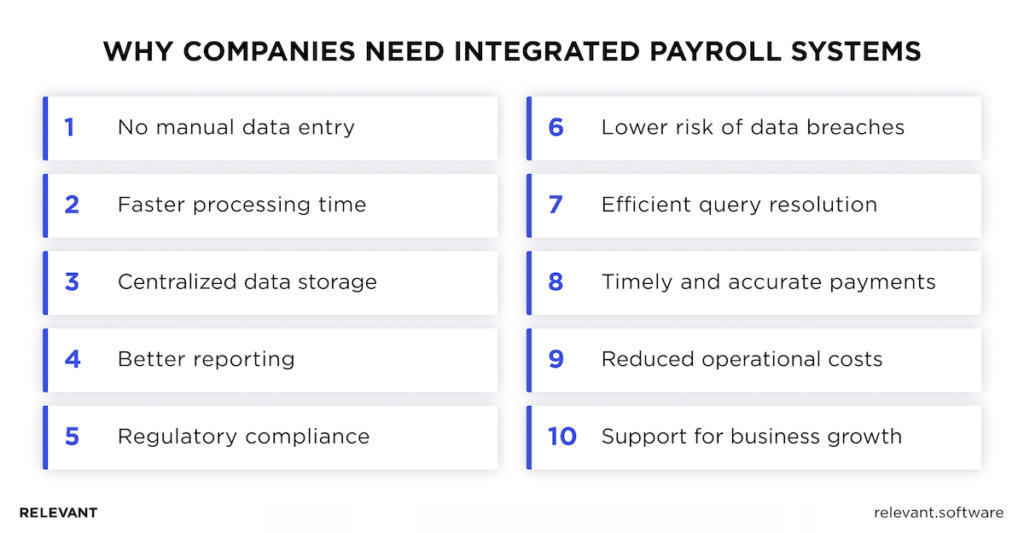 Benefits of Payroll Integration