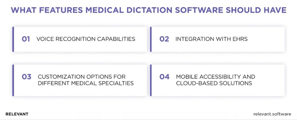 Features of Medical Dictation Software