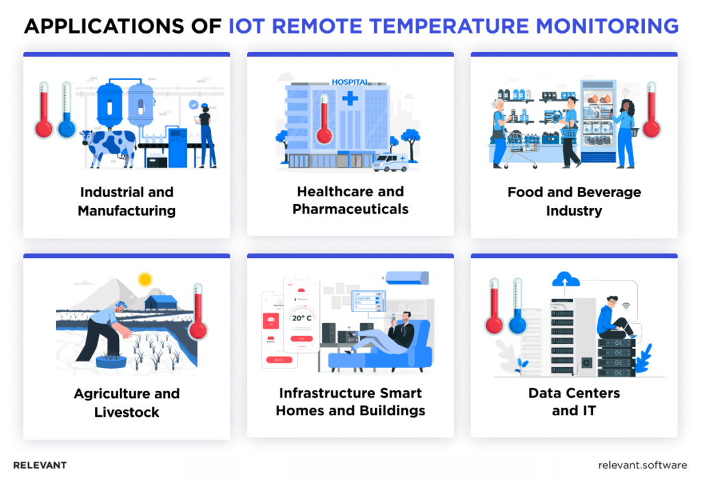 Applications of Remote Temperature Monitoring