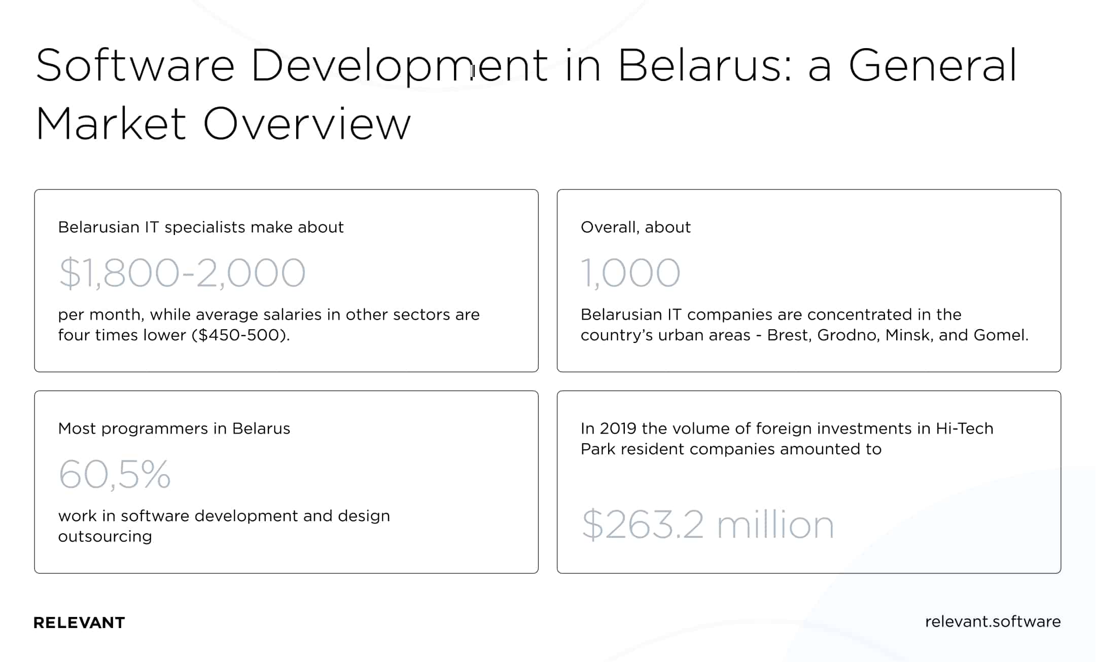 Software development in Belarus market overview