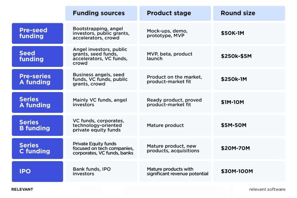 How to Get Funding for Your Startup Business