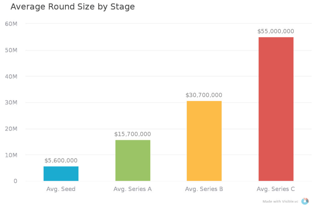 How to Get Funding for Your Startup Business