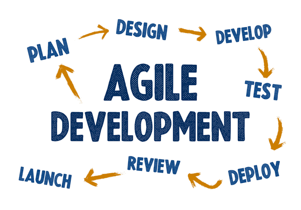 Agile Development in Medical Software Development