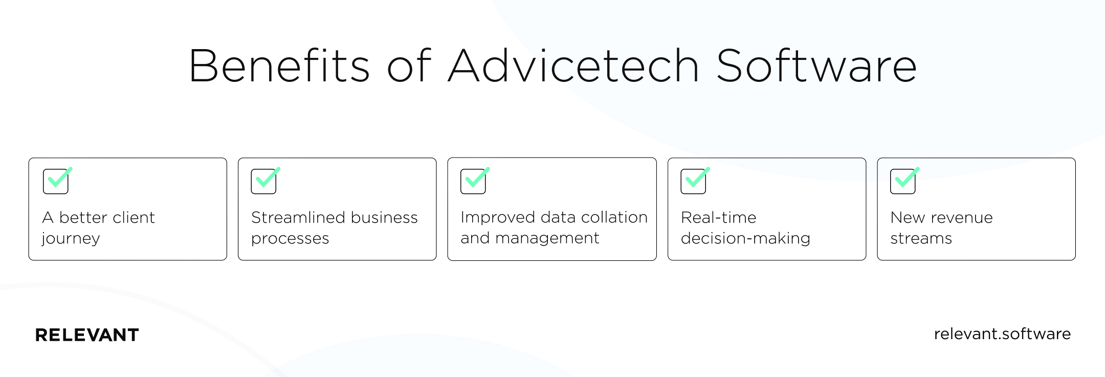 Benefits of Advicetech Software