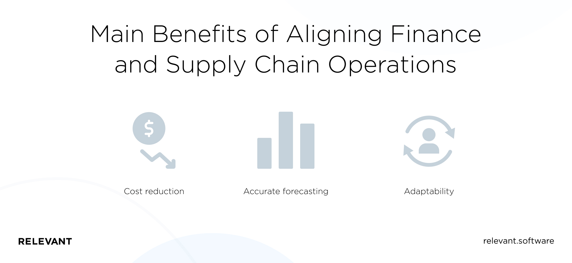  Benefits of Aligning Finance and Supply Chain Operations
- Cost reduction