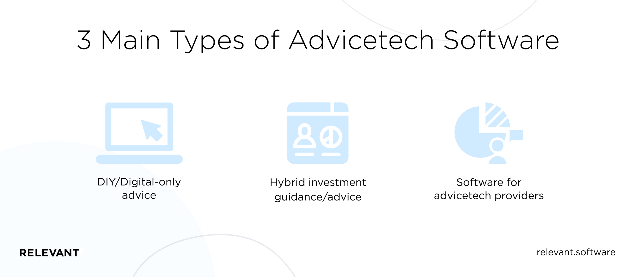 3 Main Types of Advicetech Software