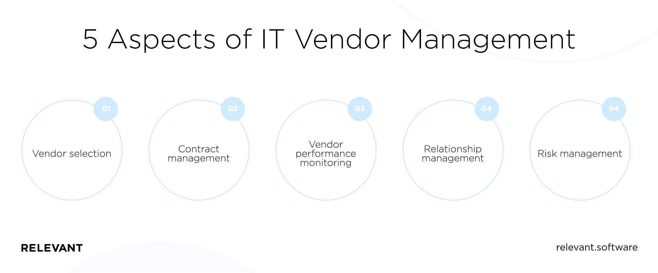  5 Aspects of IT Vendor Management