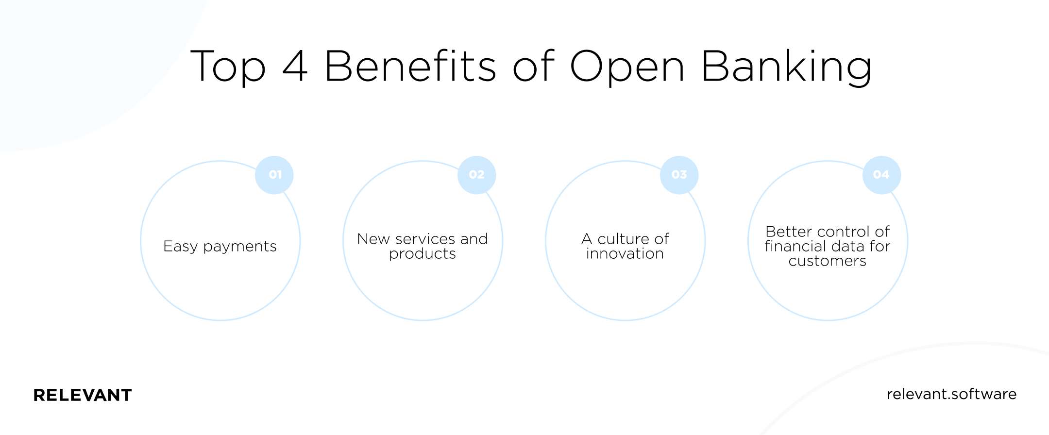 top 4 Benefits of Open Banking