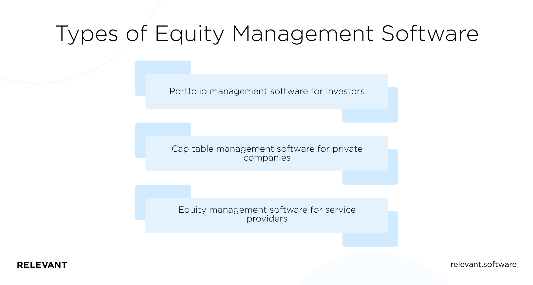 Types of Equity Management Software