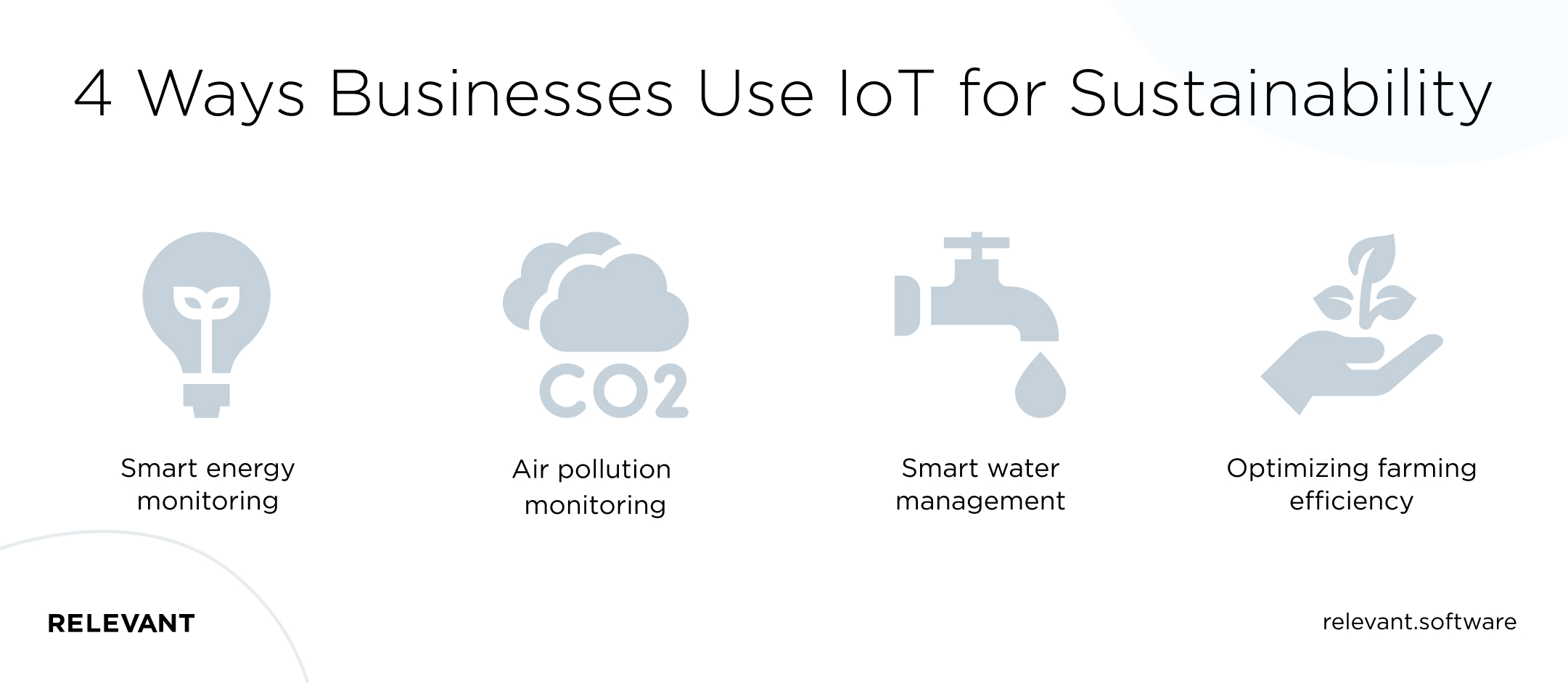 4 ways Businesses Use IoT for Sustainability