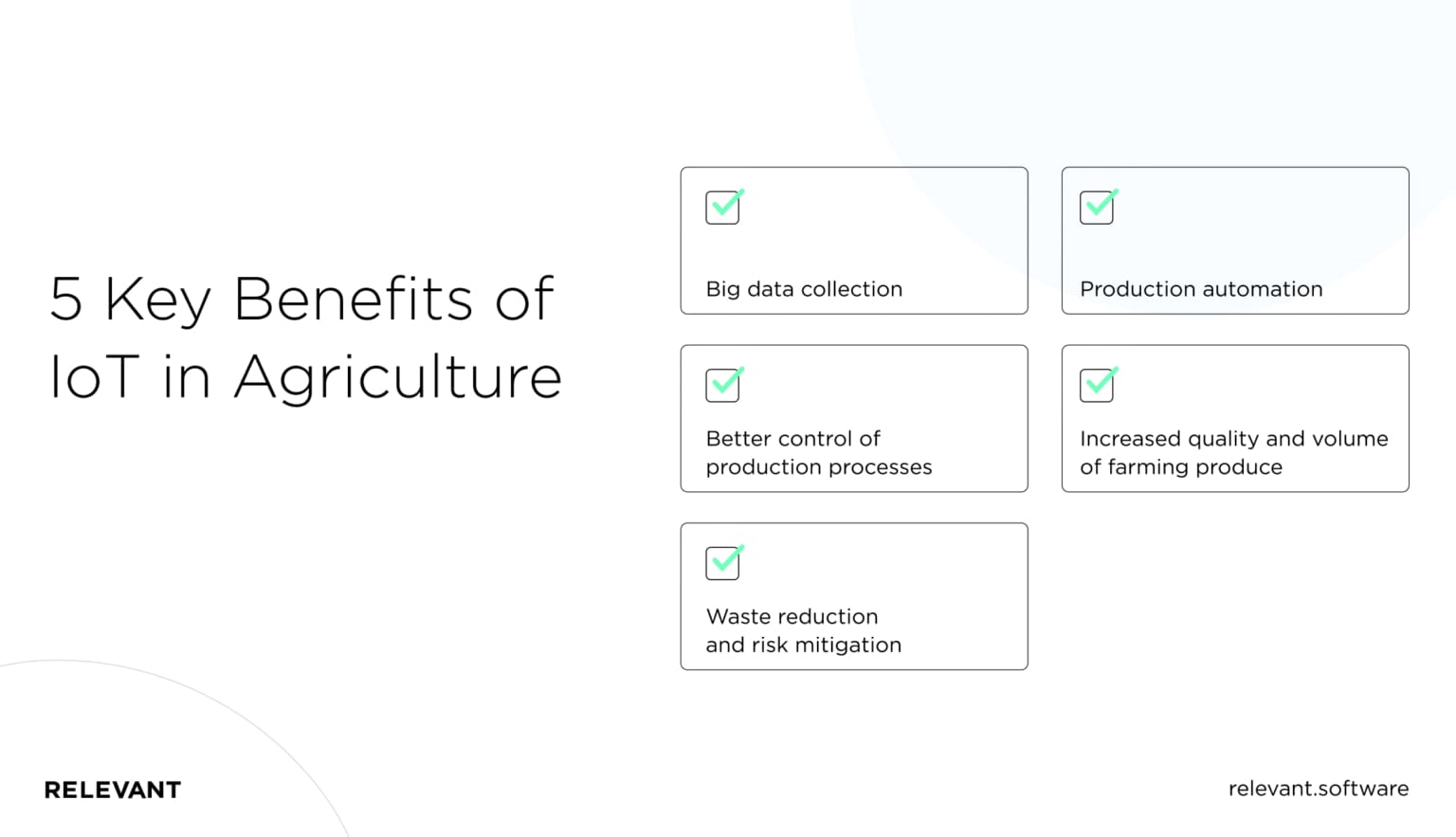 Farming Done Right: Top 5 Applications of IoT in Agriculture