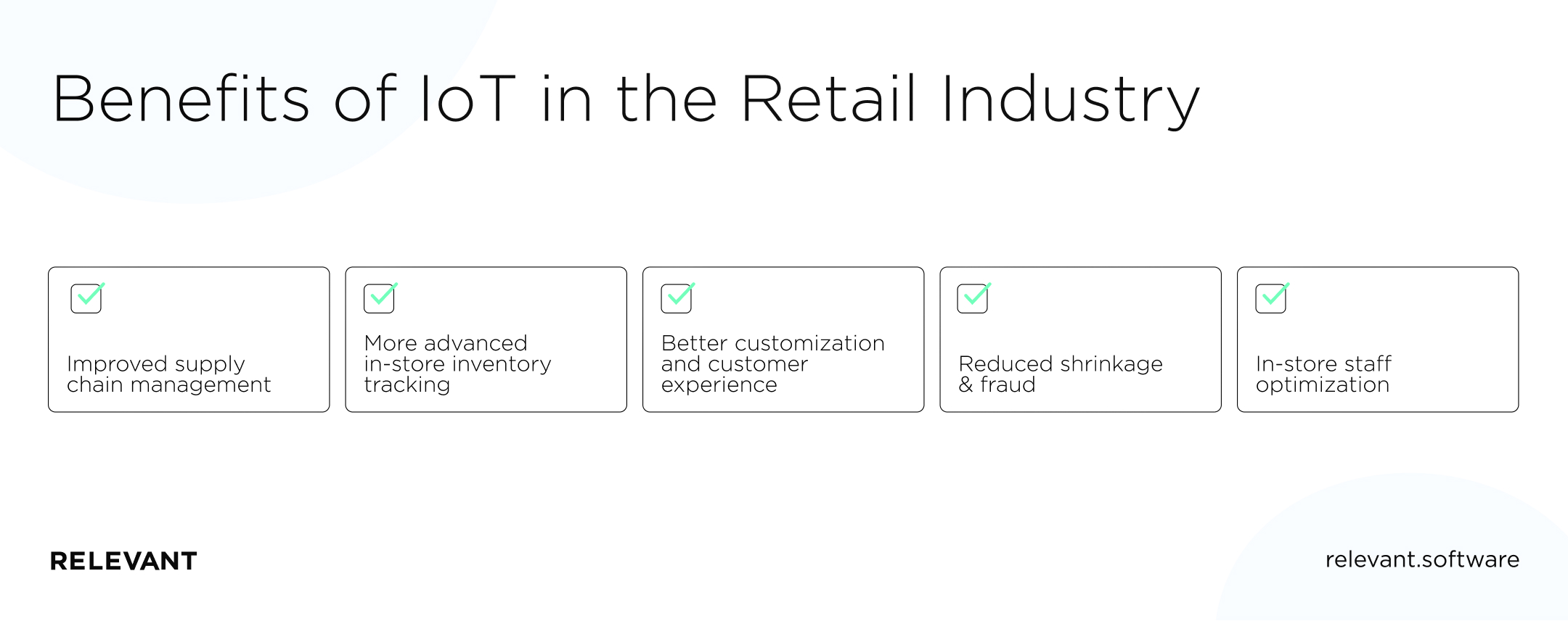 Benefits of IoT in the Retail Industry