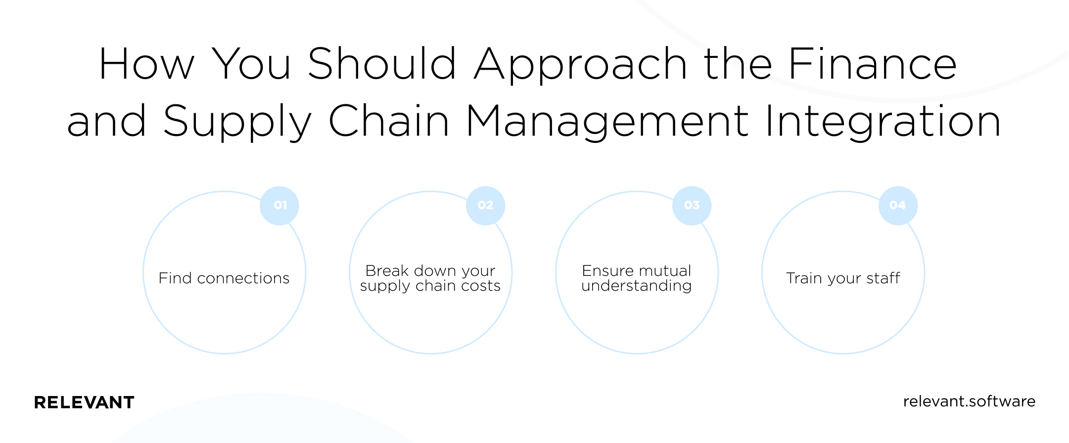 How You Should Approach the Finance and Supply Chain Management Integration