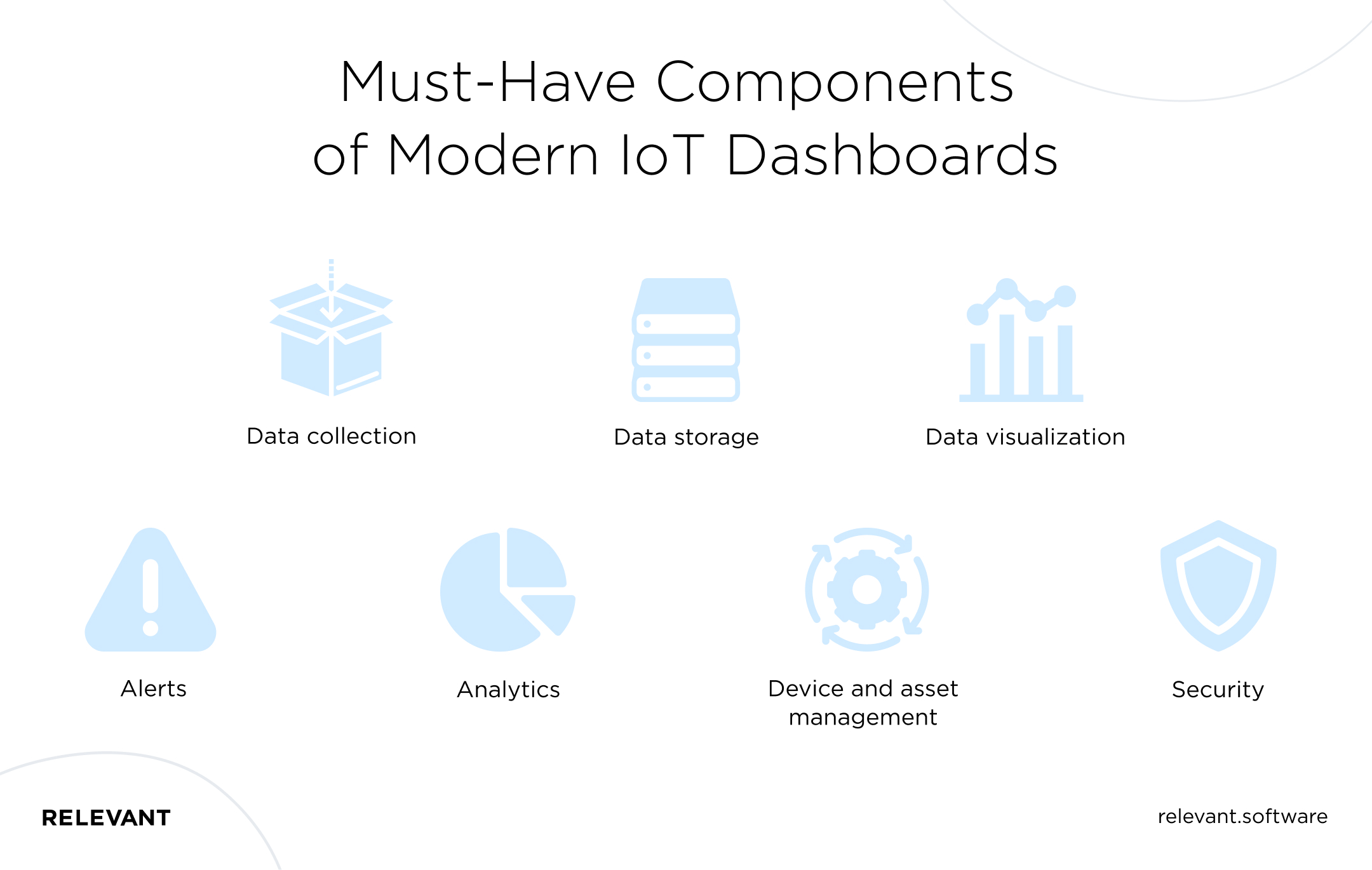 Must-Have Components of Modern IoT Dashboards